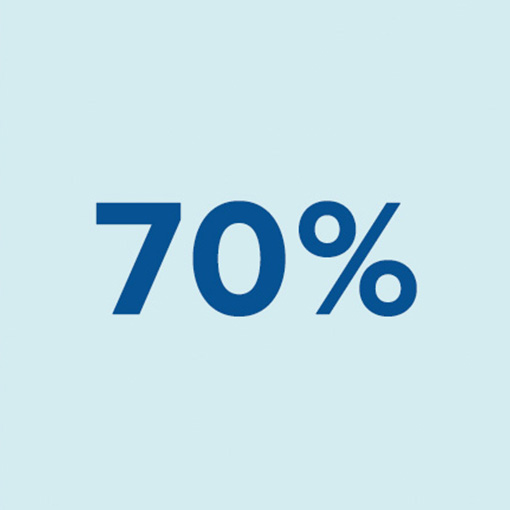 Icon with 70%